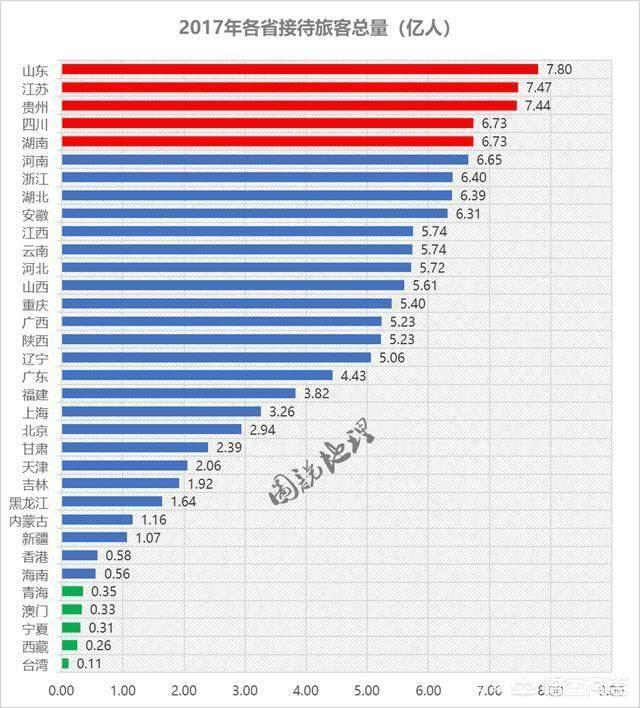 中國(guó)有34個(gè)省級(jí)行政區(qū)，不比經(jīng)濟(jì)只看旅游，你認(rèn)為誰(shuí)能排名第一？